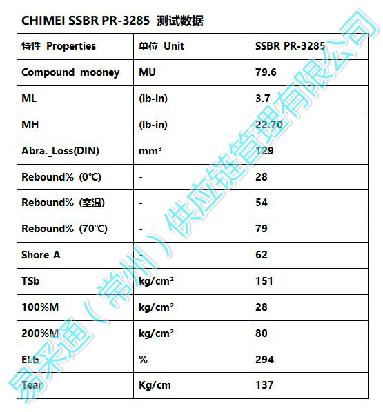 鎮江奇美3285
